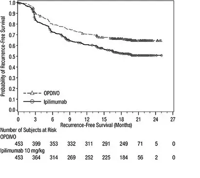 opdivo-rfs-checkmate-238.jpg